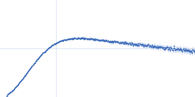 Apolipoprotein E2 Heparin Kratky plot