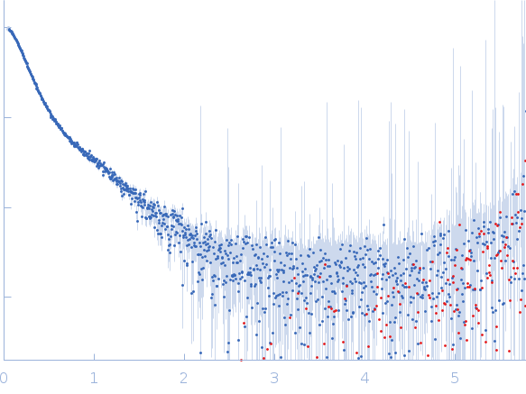 Sperm-associated antigen 1 experimental SAS data