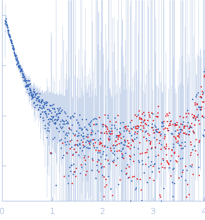 Cell wall synthesis protein Wag31 experimental SAS data