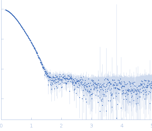 Escherichia coli YjhC experimental SAS data