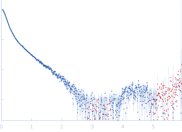 Human dystrophin central domain R16-24 fragment experimental SAS data