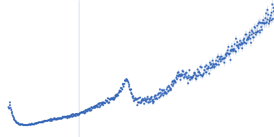 80bp_DNA Forward 80bp_DNA Reverse DNA-binding protein HU-alpha Kratky plot