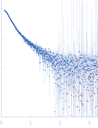 his-trx-myotilin experimental SAS data