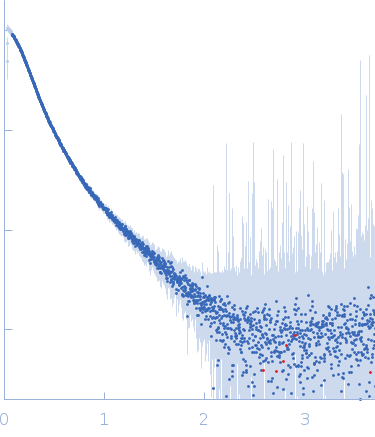 Apolipoprotein E2Heparin experimental SAS data