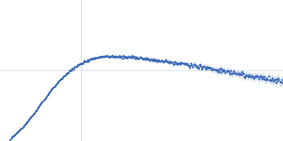 Apolipoprotein E2 Heparin Kratky plot