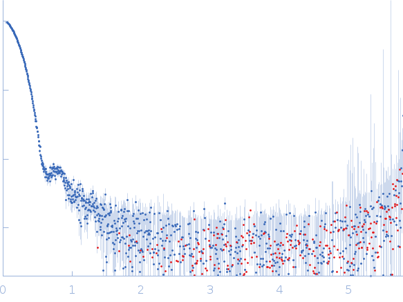 RuvB-like 1RuvB-like 2Sperm-associated antigen 1 experimental SAS data