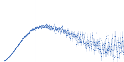 DNA repair protein RAD5 Kratky plot