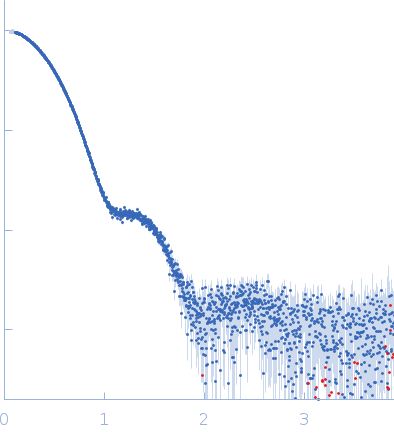 4-hydroxy-tetrahydrodipicolinate synthase experimental SAS data