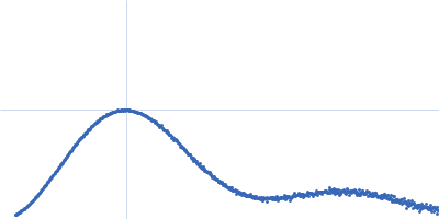 4-hydroxy-tetrahydrodipicolinate synthase Kratky plot