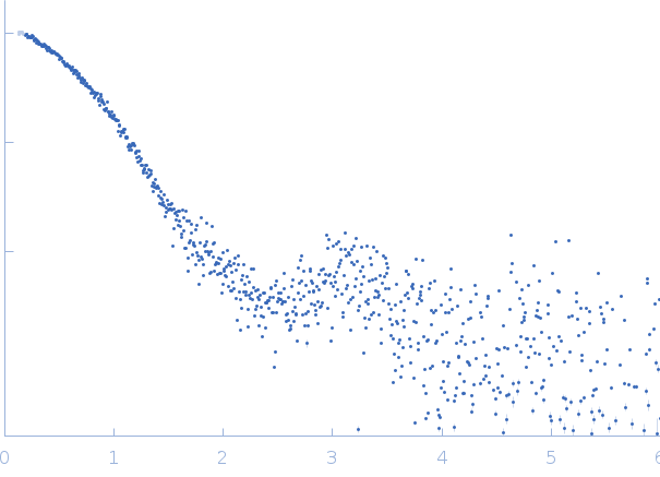 Salt stress-induced protein small angle scattering data