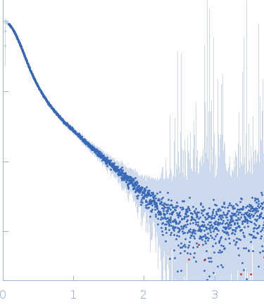 Apolipoprotein E4Heparin experimental SAS data