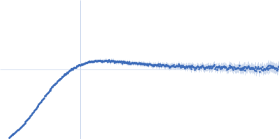 Apolipoprotein E4 Heparin Kratky plot