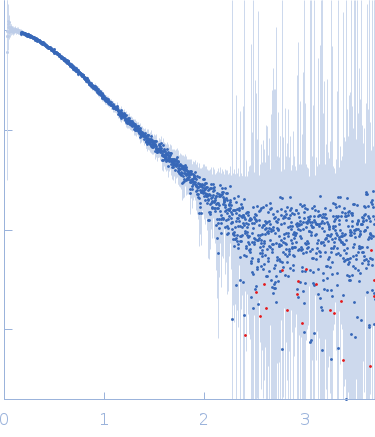 Apolipoprotein E4 (1-191)Suramin experimental SAS data