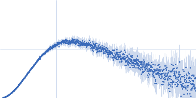 Apolipoprotein E4 (1-191) Suramin Kratky plot