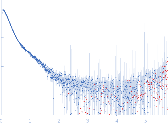 Sperm-associated antigen 1PIH1 domain-containing protein 2 experimental SAS data