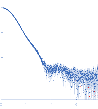 4-hydroxy-tetrahydrodipicolinate synthase (N84D mutant) experimental SAS data