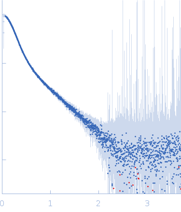 Apolipoprotein E4Heparin experimental SAS data