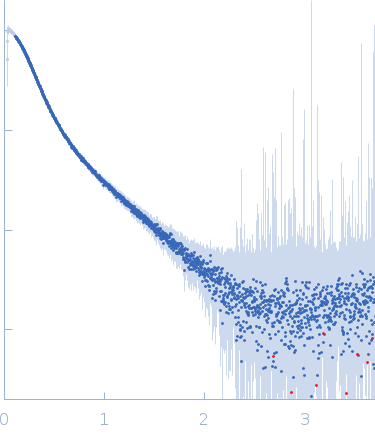 Apolipoprotein E2 small angle scattering data