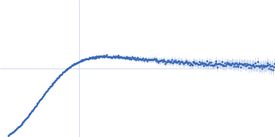 Apolipoprotein E2 Kratky plot