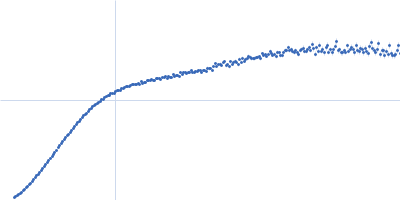 PIH1 domain-containing protein 2 Sperm-associated antigen 1 Kratky plot