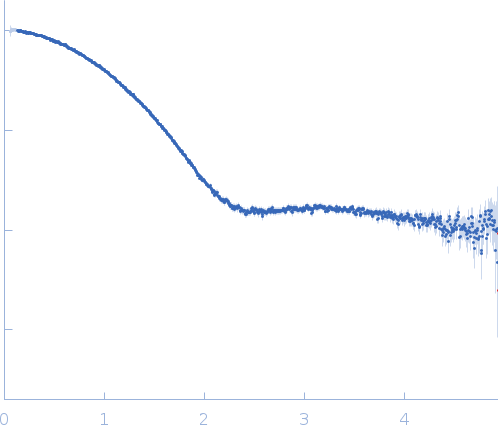 Mothers against decapentaplegic homolog 2 experimental SAS data