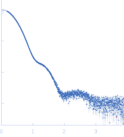 4-hydroxy-tetrahydrodipicolinate synthase (N84A mutant) experimental SAS data