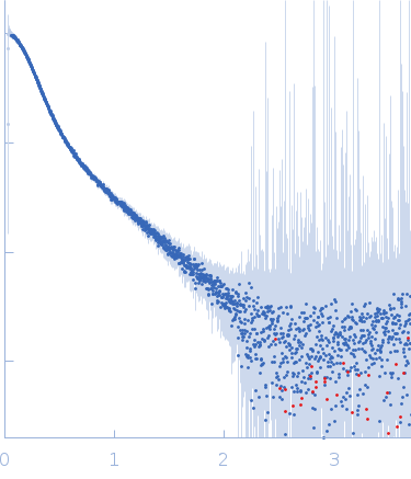 Apolipoprotein E4Heparin experimental SAS data