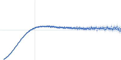 Apolipoprotein E4 Heparin Kratky plot