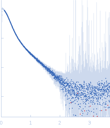 Apolipoprotein E3 experimental SAS data