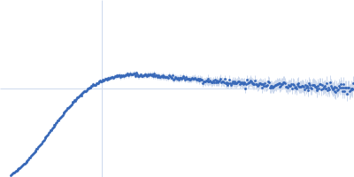 Apolipoprotein E3 Kratky plot