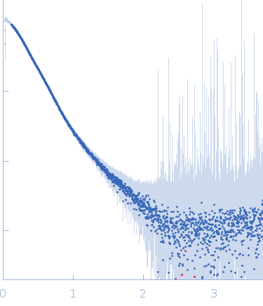 Apolipoprotein E2Suramin experimental SAS data