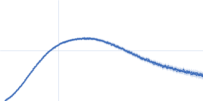 Apolipoprotein E2 Suramin Kratky plot