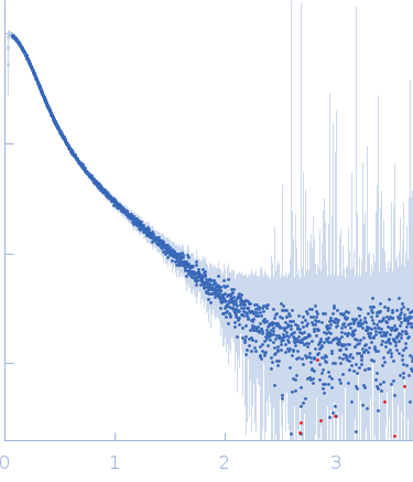 Apolipoprotein E4 experimental SAS data