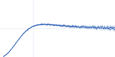 Apolipoprotein E4 Kratky plot