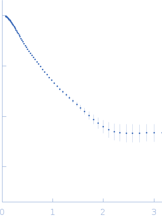 Cytohesin-3 experimental SAS data