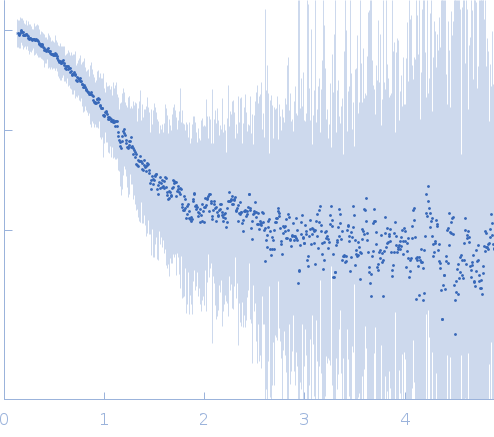 DNA ligase A experimental SAS data