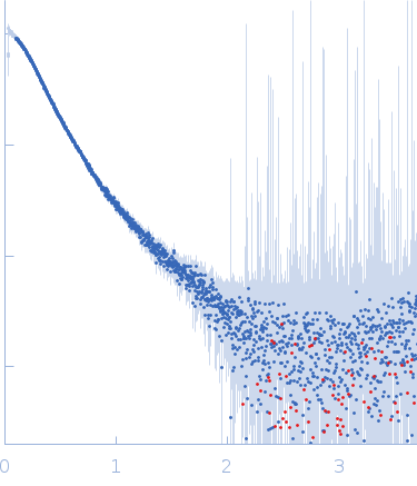 Apolipoprotein E2Suramin experimental SAS data