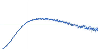 Apolipoprotein E2 Suramin Kratky plot