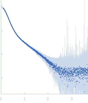 Apolipoprotein E4 (K143A K146A) mutant experimental SAS data