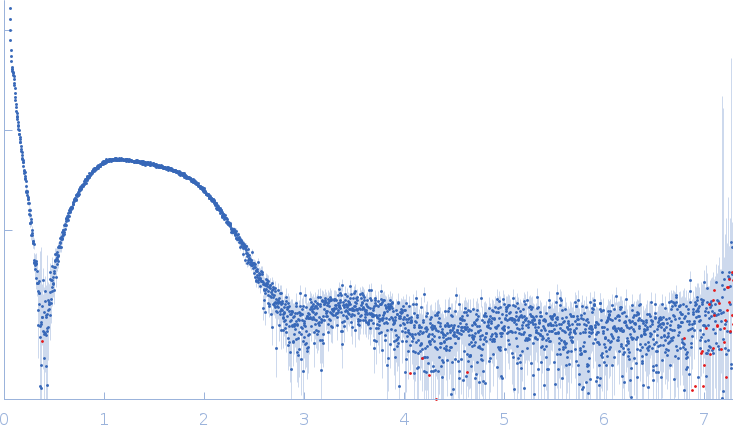 1,2-dimyristoyl-sn-glycero-3-phosphocholine small angle scattering data