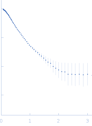 Cytohesin-3 experimental SAS data