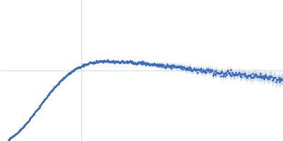 Apolipoprotein E2 Suramin Kratky plot