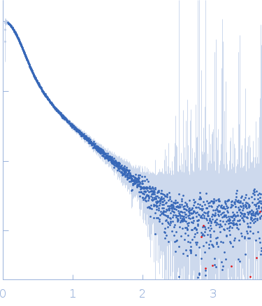 Apolipoprotein E4 small angle scattering data