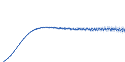 Apolipoprotein E4 Kratky plot