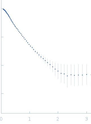 Cytohesin-2 experimental SAS data