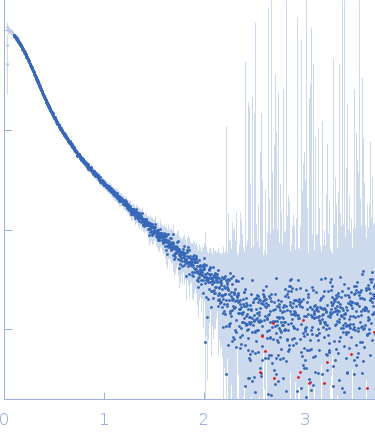 Apolipoprotein E2Suramin experimental SAS data