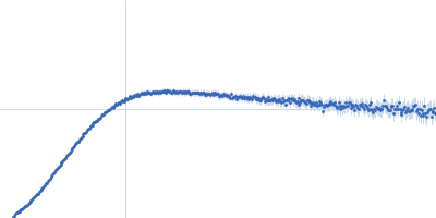 Apolipoprotein E2 Suramin Kratky plot