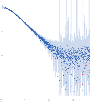 Apolipoprotein E4 (1-191) experimental SAS data