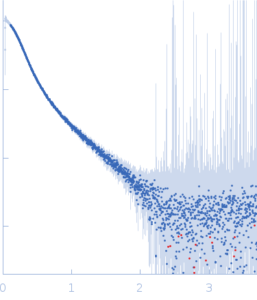 Apolipoprotein E2 Suramin small angle scattering data