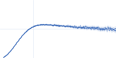 Apolipoprotein E2 Suramin Kratky plot